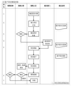 解鎖高效運(yùn)營 企業(yè)必備的十大管理流程工具箱詳解